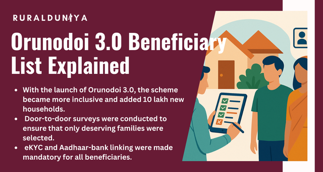 Orunodoi 3.0 Beneficiary List Explained