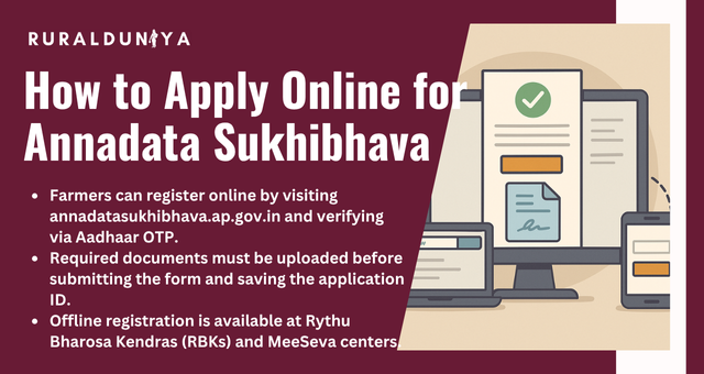 How to Apply Online for Annadata Sukhibhava