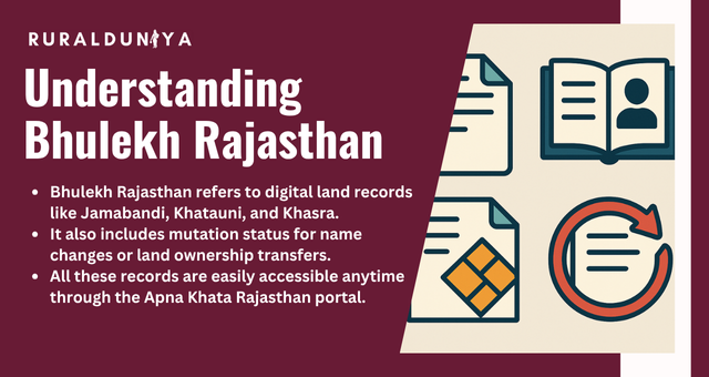 Understanding Bhulekh Rajasthan