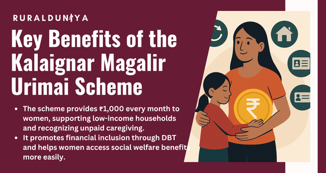 Key Benefits of the Kalaignar Magalir Urimai Scheme