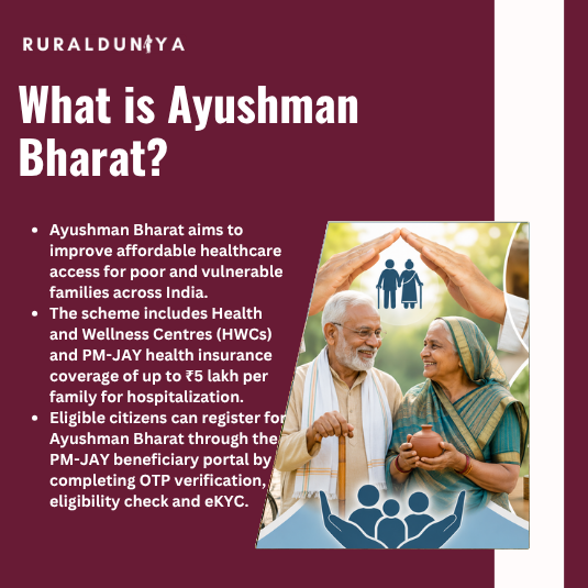 Read more about the article Ayushman Bharat Card, PM-JAY Registration, Eligibility Check, ABHA Login and Benefits