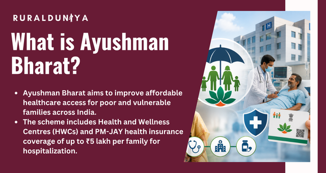 What is Ayushman Bharat?