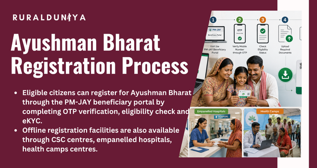 Ayushman Bharat Registration Process
