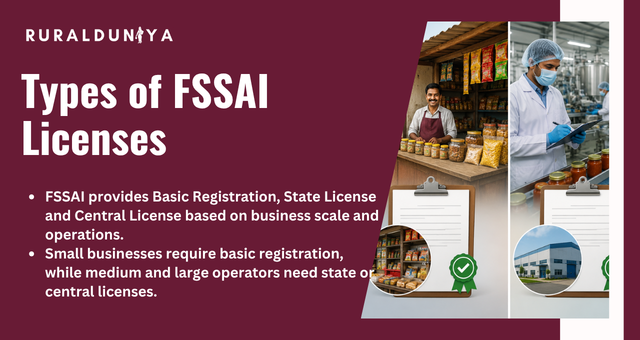 Types of FSSAI Licenses
