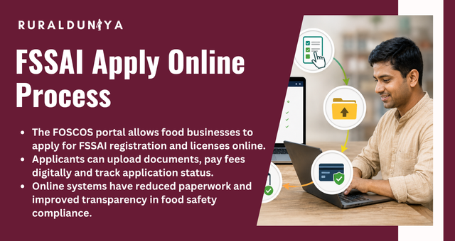 FSSAI Apply Online Process
