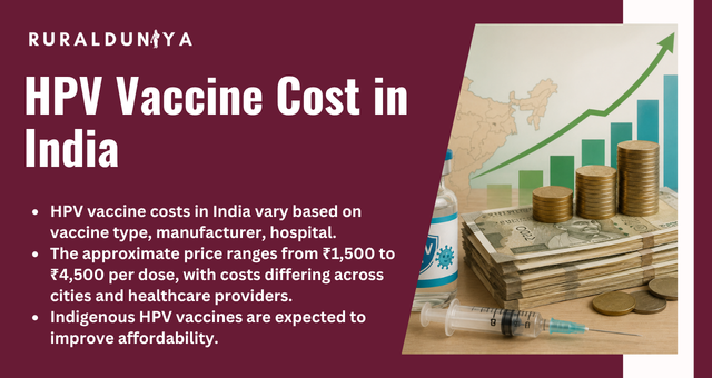 HPV Vaccine Cost in India
