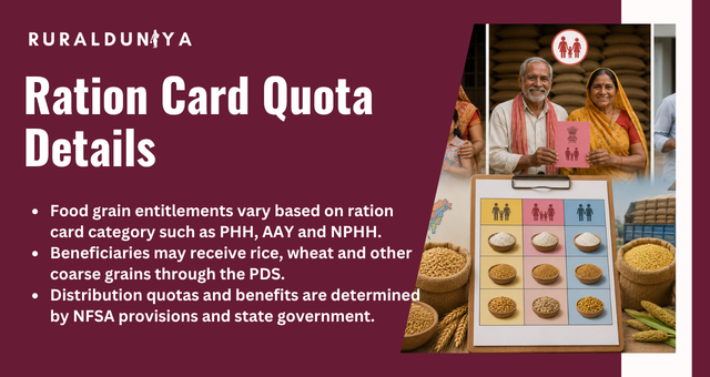 Ration Card Quota Details
