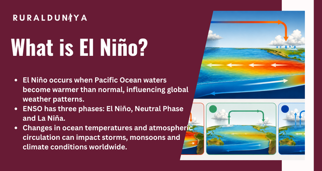 What is El Niño?