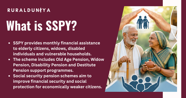 What is SSPY?