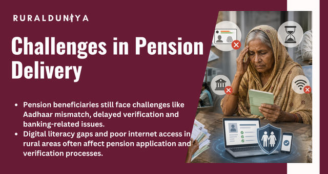 Challenges in Pension Delivery
